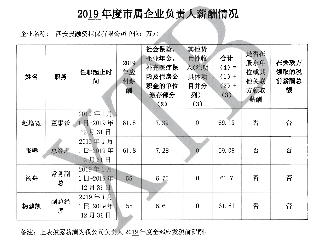 2019企業負責人薪酬公示.png